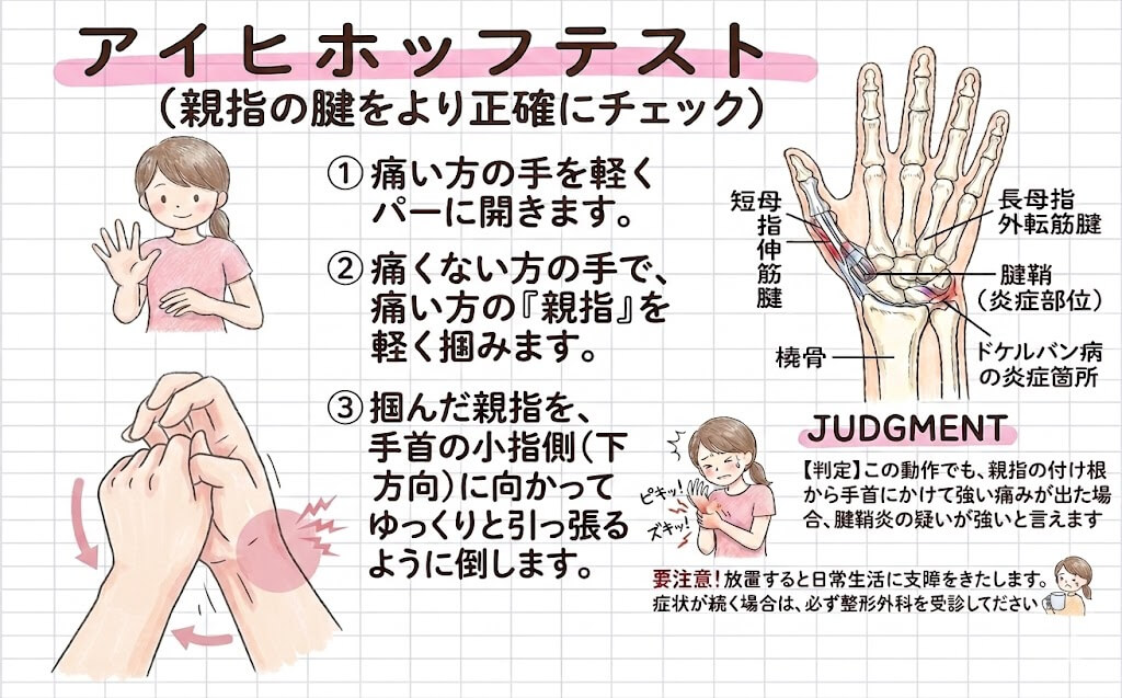 八千代市　腱鞘炎のテスト方法